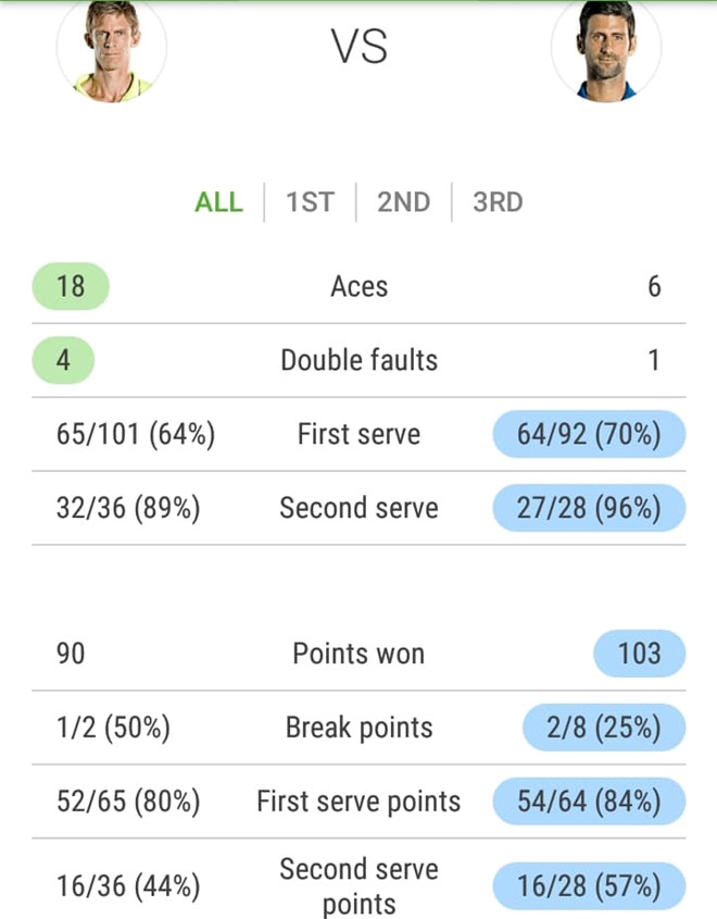 Vô địch Mubadala, Djokovic sẵn sàng cho mùa giải mới