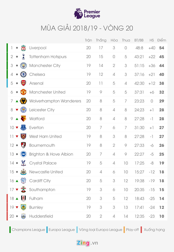Liverpool thắng Arsenal 5-1: Giờ ai còn chê Salah, Mane và Firmino?