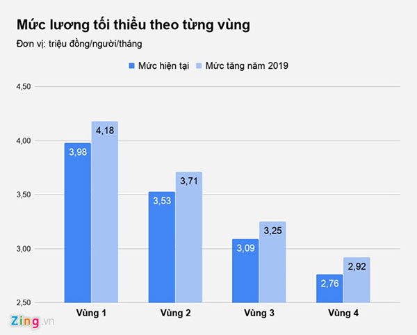 Những chính sách nổi bật có hiệu lực từ tháng 1/2019