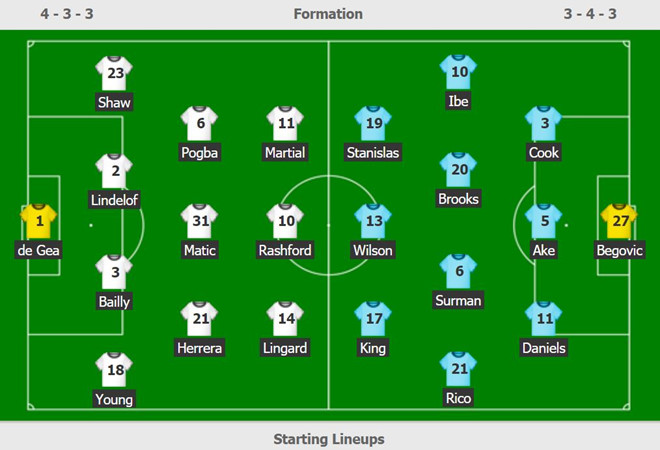 HLV Solskjaer chưa hài lòng với chiến thắng của Man Utd