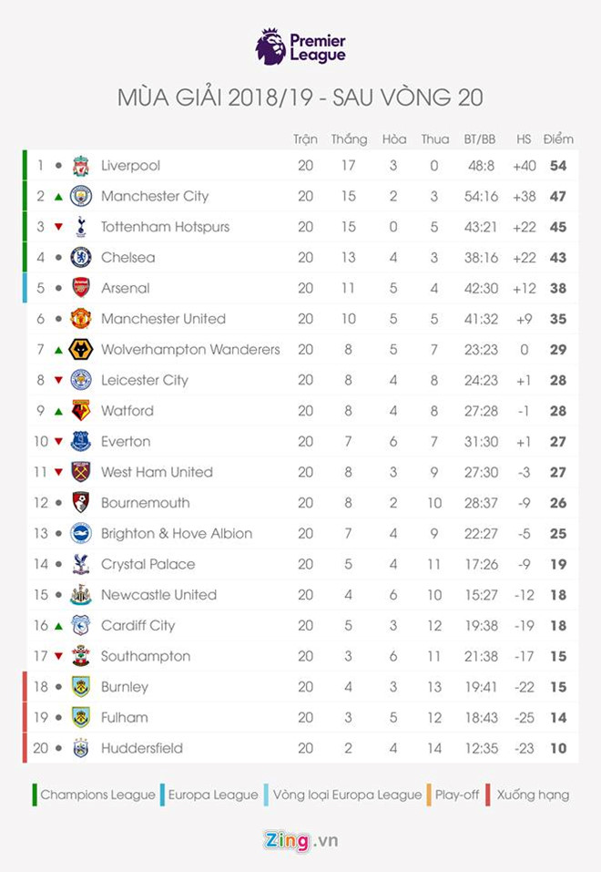 HLV Solskjaer chưa hài lòng với chiến thắng của Man Utd