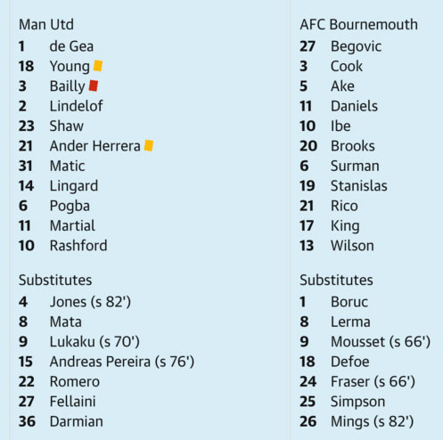 Man Utd thắng trận thứ ba liên tiếp dưới thời Solskjaer