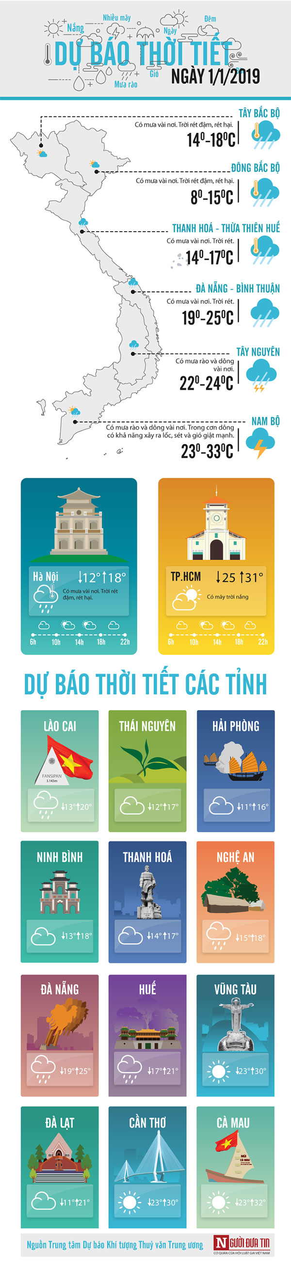 Dự báo thời tiết Tết Dương lịch 1/1/2019: Miền Bắc lạnh cắt da cắt thịt, vùng núi có có băng giá