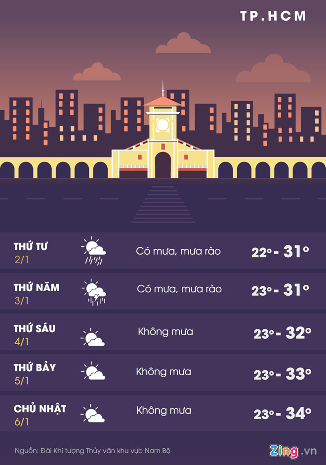 Sài Gòn có nguy cơ ngập vào Tết Kỷ Hợi 2019 do triều cường