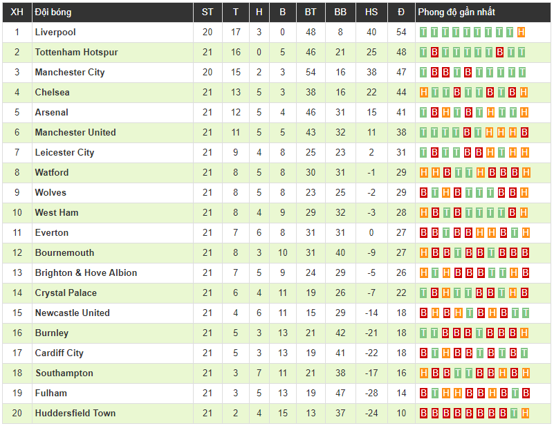 Clip: Hazard mờ nhạt, Chelsea khởi đầu năm 2019 bằng trận hòa nhạt nhòa