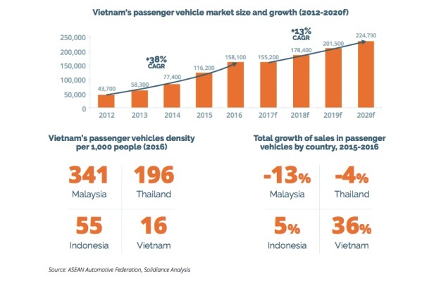 Mua ô tô đừng mơ làm thượng đế: Mất tiền tỷ bị bắt nạt đủ đường