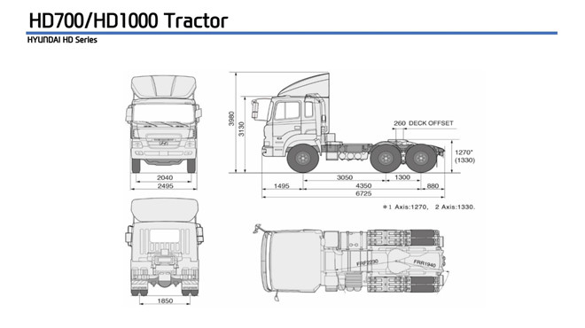 Hệ thống phanh của xe container hoạt động ra sao?