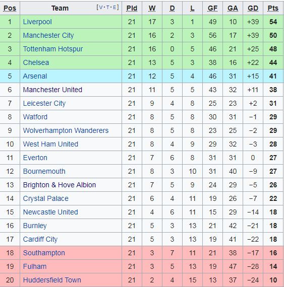 Man City có thể bị cấm tham dự Champions League