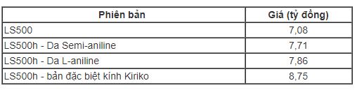 Lexus LS 2019 giá từ hơn 7 tỷ - cạnh tranh Mercedes S-class tại Việt Nam Lexus LS 2019 giá từ hơn 7 tỷ - cạnh tranh Mercedes S-class tại Việt Nam