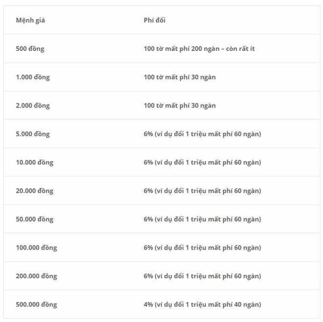 Ngân hàng than khó đổi tiền mới lì xì Tết, chợ đen bao nhiêu cũng có