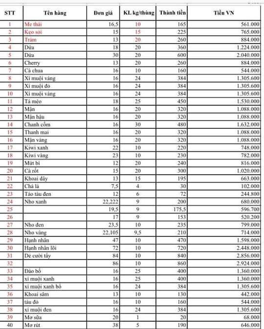 Giật mình bảng giá mứt, hoa quả sấy Trung Quốc về chợ tết Việt