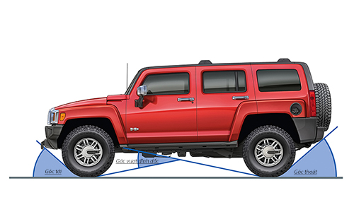 Góc tới, góc thoát, vượt đỉnh dốc - những con số ít tài xế để ý