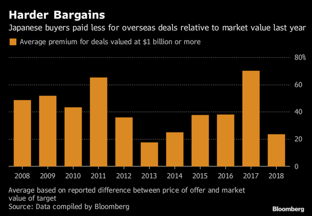 Các công ty Nhật Bản có 890 tỷ USD tiền mặt và đây là cách họ tiêu nó