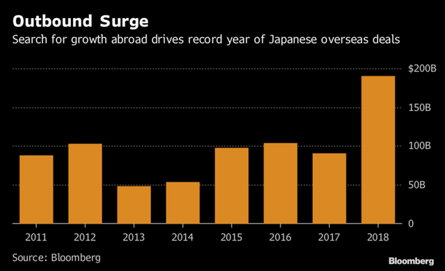 Các công ty Nhật Bản có 890 tỷ USD tiền mặt và đây là cách họ tiêu nó