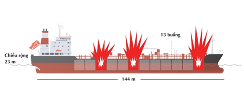 Vụ cháy tàu dầu Việt Nam ở Hong Kong diễn ra như thế nào?