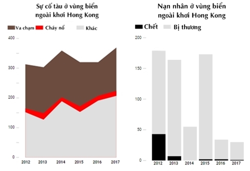 Vụ cháy tàu dầu Việt Nam ở Hong Kong diễn ra như thế nào?