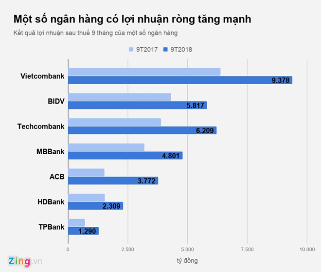 Thưởng Tết nhân viên ngân hàng năm nay ra sao? Thưởng Tết nhân viên ngân hàng năm nay ra sao?
