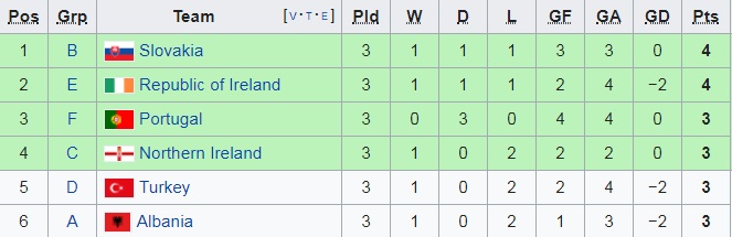 Thua Iraq, ĐT Việt Nam còn bao nhiêu cơ hội lọt vượt qua vòng bảng Asian Cup 2019?