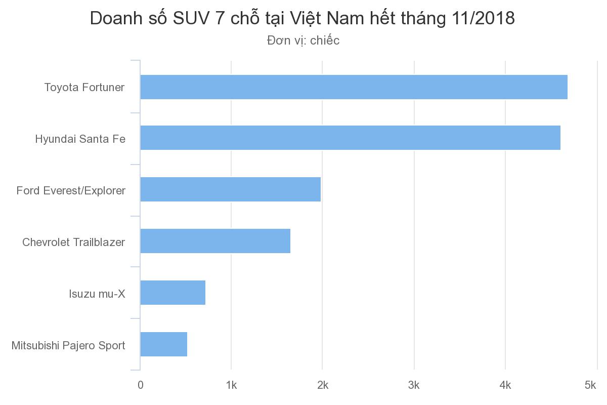 Hyundai Santa Fe 2019 giá cao nhất 1,245 tỷ tại Việt Nam Hyundai Santa Fe 2019 giá cao nhất 1,245 tỷ tại Việt Nam