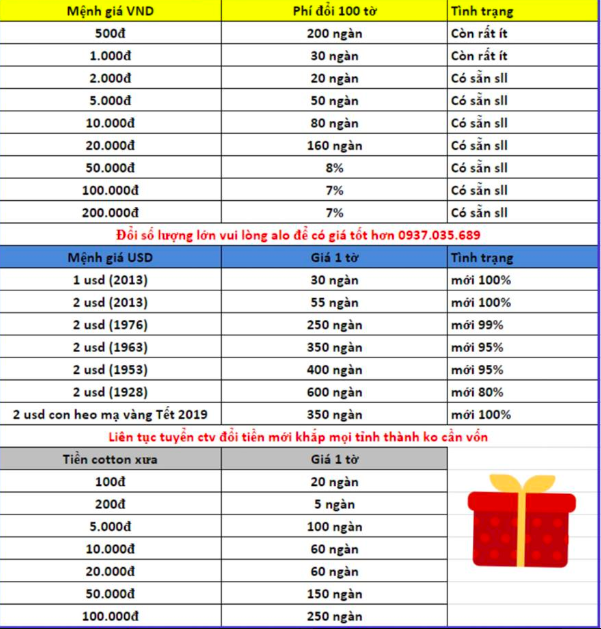 Ngân hàng không in tiền lẻ mới nhưng ngoài chợ đen bao nhiêu cũng có