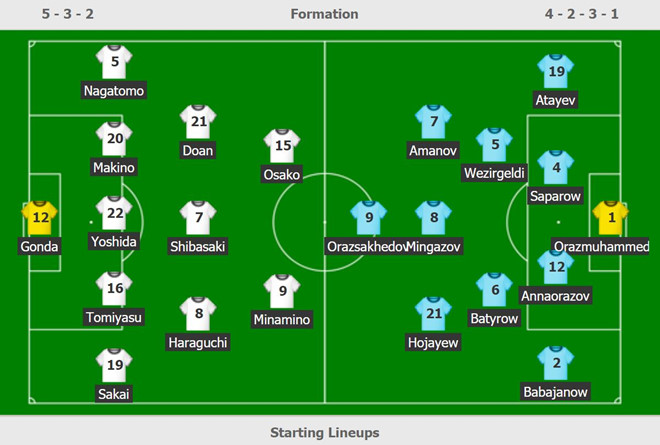 Nhật Bản 3-2 Turkmenistan: Tiền đạo Bundesliga tỏa sáng