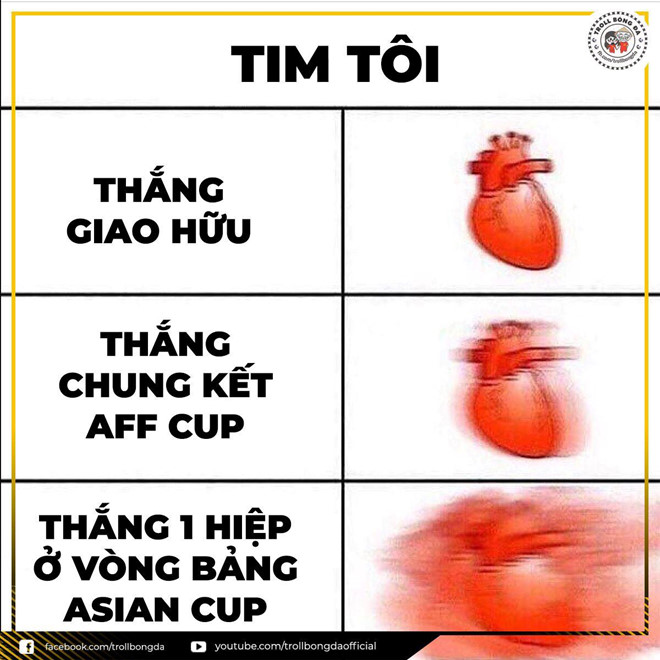 Sau trận đấu căng thẳng với Iraq, Công Phượng lại một lần nữa trở thành tâm điểm chế ảnh của cư dân mạng