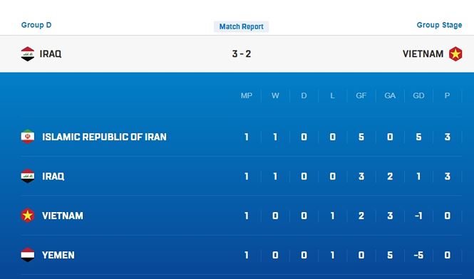Thua đáng tiếc Iraq, tuyển Việt Nam phải học... Bồ Đào Nha