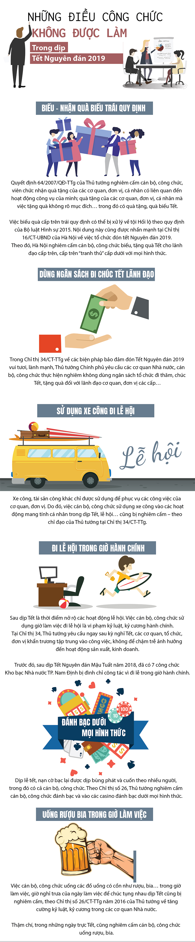Infographic: Những điều công chức không được làm trước, trong và sau Tết Nguyên đán Infographic: Những điều công chức không được làm trước, trong và sau Tết Nguyên đán