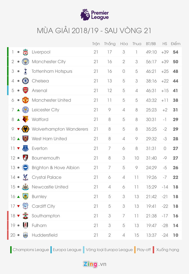 HLV Mourinho lần đầu lên tiếng về tương lai sau khi rời MU