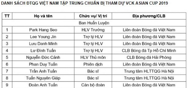 Đội tuyển Iran: Chỉ một HLV trưởng nhưng có tới...18 vị trợ lý
