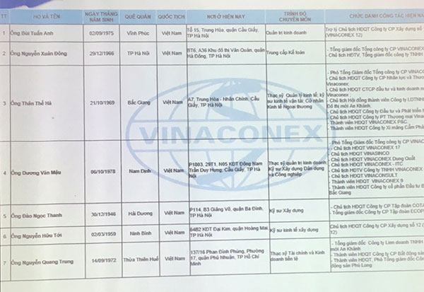 Lộ diện tân chủ tịch HĐQT Vinaconex Lộ diện tân chủ tịch HĐQT Vinaconex