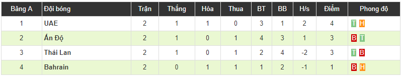 Messi Thái nói gì sau khi giúp đội nhà thắng trận đầu tại Asian Cup sau 12 năm?