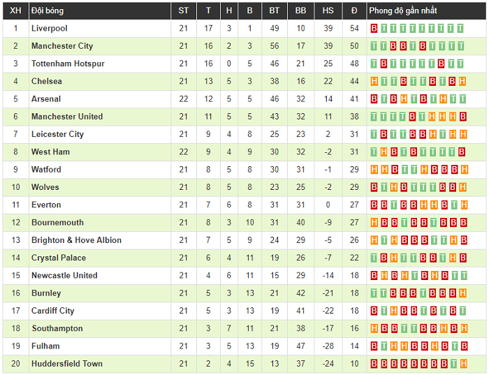 Clip: Arsenal thua thảm trong ngày Nasri gieo sầu cho đội bóng cũ