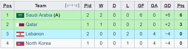 Điều kiện nào để ĐT Việt Nam chắc chắn đi tiếp tại Asian Cup 2019?