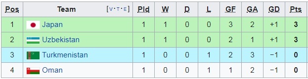 Điều kiện nào để ĐT Việt Nam chắc chắn đi tiếp tại Asian Cup 2019?