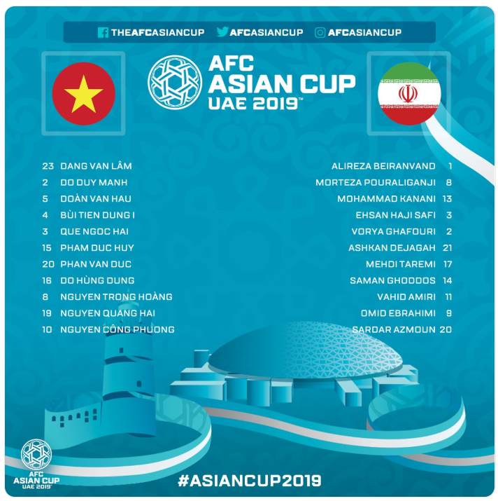 Việt Nam 0-2 Iran: Đẳng cấp quá chênh lệch Việt Nam 0-2 Iran: Đẳng cấp quá chênh lệch