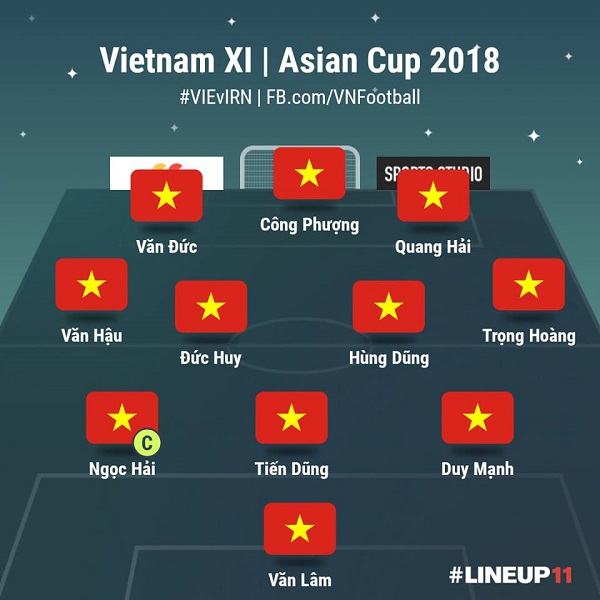 Việt Nam 0-2 Iran: Đẳng cấp quá chênh lệch Việt Nam 0-2 Iran: Đẳng cấp quá chênh lệch