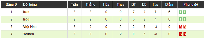 Sao Iran nói gì sau khi lập cú đúp vào lưới ĐT Việt Nam?