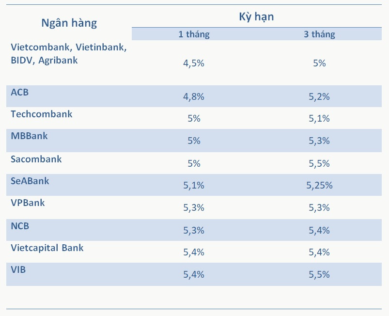 Nhận thưởng Tết gửi tiền vào ngân hàng nào lãi suất tốt nhất? Nhận thưởng Tết gửi tiền vào ngân hàng nào lãi suất tốt nhất?