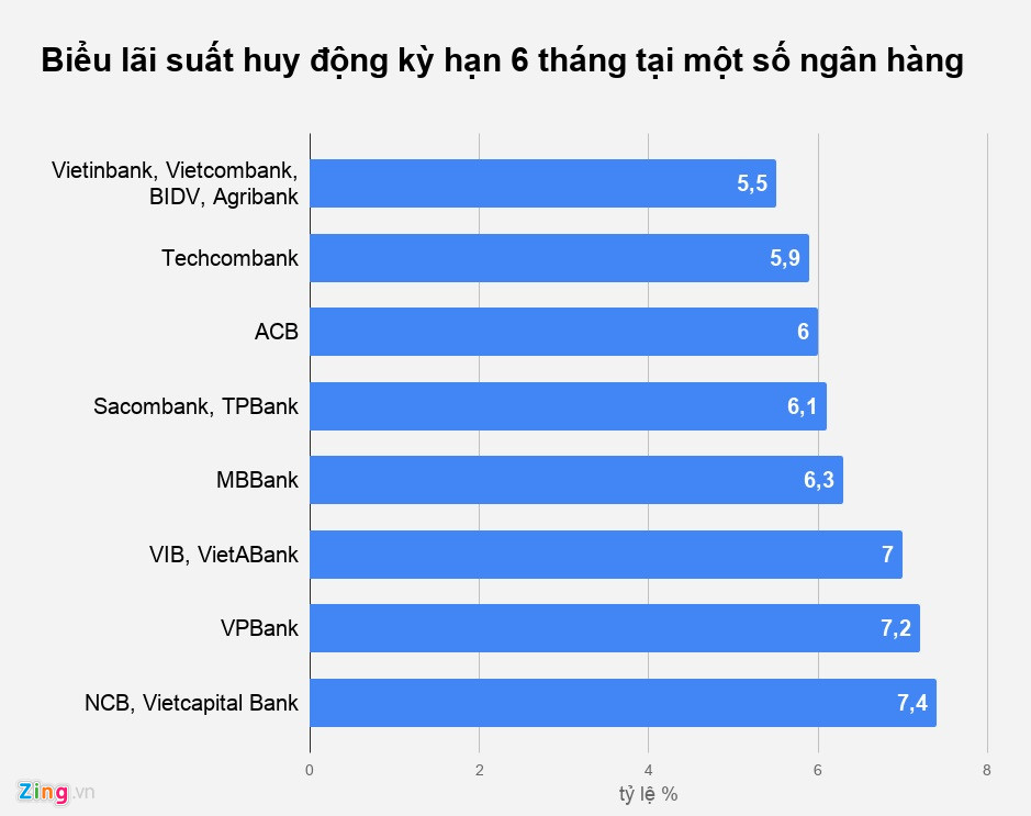 Nhận thưởng Tết gửi tiền vào ngân hàng nào lãi suất tốt nhất? Nhận thưởng Tết gửi tiền vào ngân hàng nào lãi suất tốt nhất?