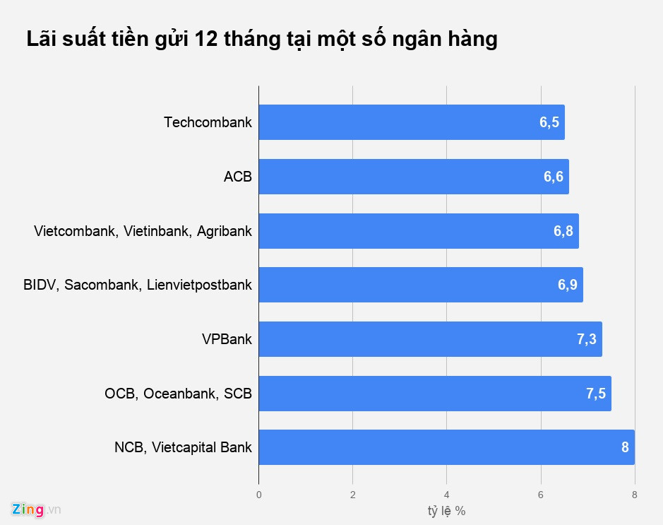 Nhận thưởng Tết gửi tiền vào ngân hàng nào lãi suất tốt nhất? Nhận thưởng Tết gửi tiền vào ngân hàng nào lãi suất tốt nhất?
