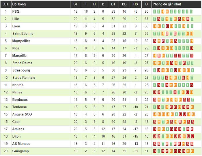 Clip: Song sát Cavani - Mbappe lên tiếng, PSG trút giận lên Amiens