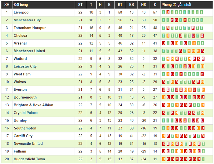 Unai Emery tuyên bố Mesut Oezil không xứng đáng đá chính ở Arsenal
