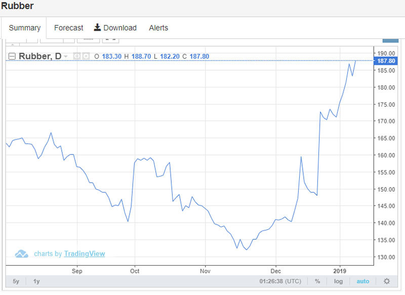 Khu vườn tỷ USD dậy sóng, Bầu Đức sẽ lại tiền về như nước