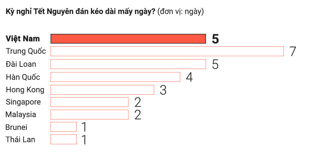 Bỏ hay giữ Tết Nguyên đán? Bỏ hay giữ Tết Nguyên đán?