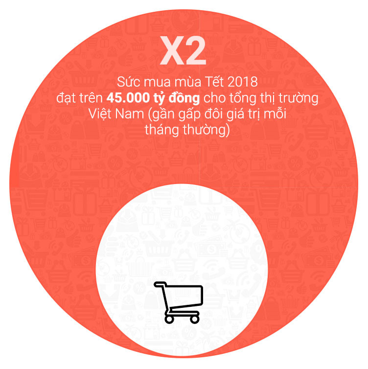 Bỏ hay giữ Tết Nguyên đán? Bỏ hay giữ Tết Nguyên đán?