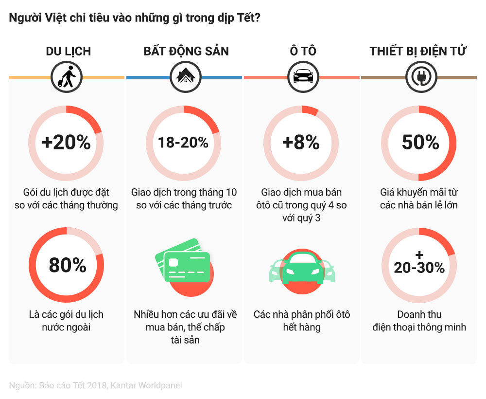 Bỏ hay giữ Tết Nguyên đán? Bỏ hay giữ Tết Nguyên đán?