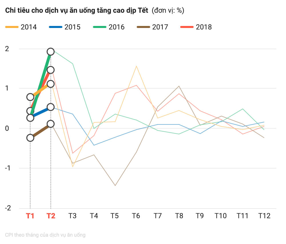 Bỏ hay giữ Tết Nguyên đán? Bỏ hay giữ Tết Nguyên đán?