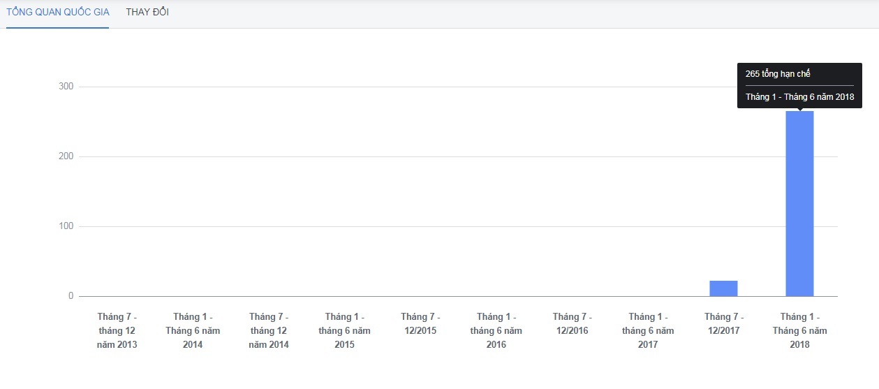 Facebook chống chế thế nào về việc vi phạm pháp luật Việt Nam?