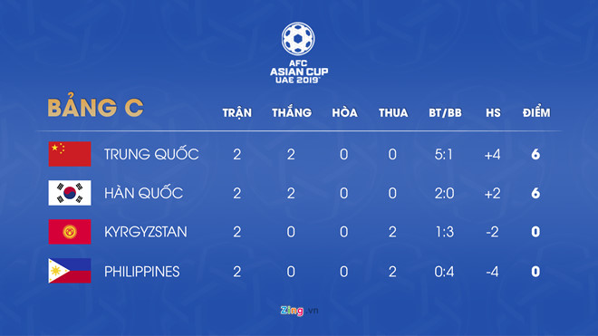 Son Heung-min: Tôi nói với đồng đội ở Tottenham là sẽ mang cúp về